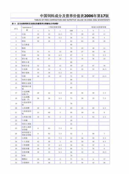 福建饲料企业目录 福建海大饲料有限公司电话是多少