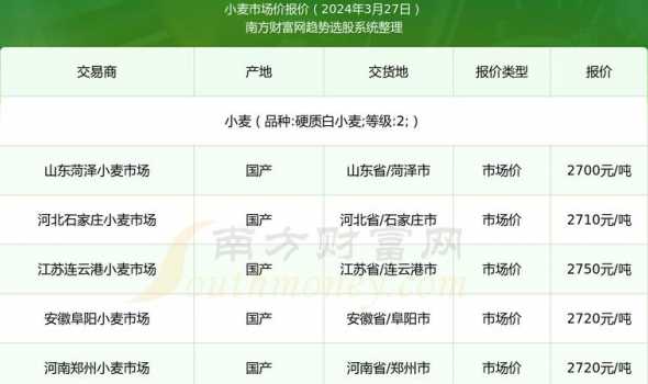 国内小麦饲料价格 小麦价格多少钱一斤
