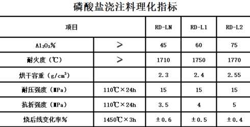 常见饲料理化指标 什么是水的理化指标