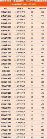 河北仔猪市场价格 有谁知道全国哪个地方仔猪价格最便宜