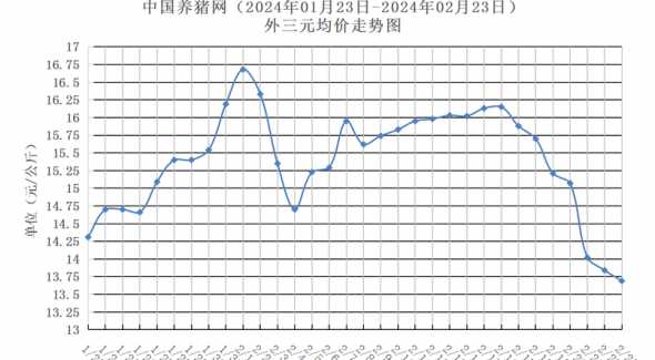 广西大猪价格走势 河南省今日生猪价格