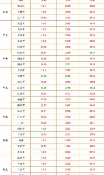 广东今天猪价行情 全国今日猪价多少