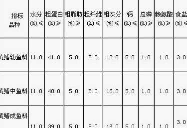 养黄鳝的饲料配方 黄鳝饲料怎么配