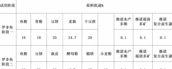 水产饲料原料选择 要自己配饲料了,水产饲料自配饲料有哪些注意事项