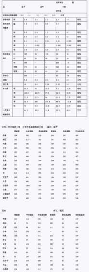 饲料的单位是什么 怎样换算饲料的能量单位