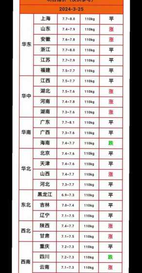 未来河南猪价预测 未来几天猪价上涨吗