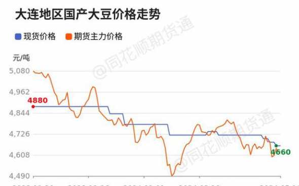 黑龙江大豆走势图 黑龙江水稻价格(黑龙江水稻价格走势图)