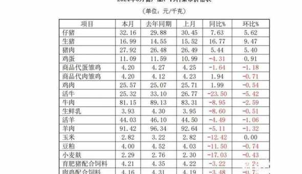 云南省小价猪价格 云南有那些药材价格如何查询如何买到