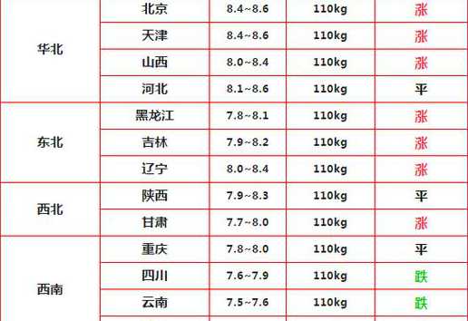 陕西省土杂猪价格 生猪价格及近期价格走势