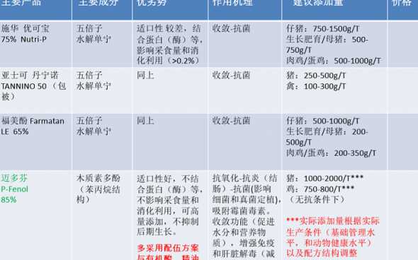 饲料植物发展现状 植物性饲料有哪些缺点