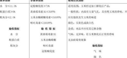 膨化饲料质量指标 膨化玉米粉是什么东西
