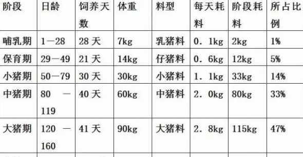 双胞胎猪饲料含量 禾丰猪饲料和双胞胎哪个好