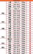今天猪价什么价格 生猪价格今日猪价多少钱一斤