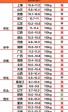 河北猪料市场价格 今年生猪价格