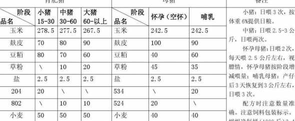 自制母猪饲料配方 母猪饲料配方