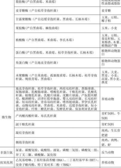 河南饲料企业目录 河南省饲料行业综合实力十强企业有哪些