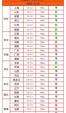 快速查看全国猪价 全国猪价报表