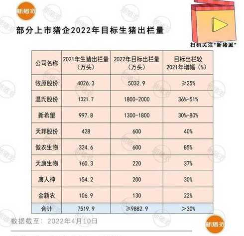 正邦猪饲料利润率 猪饲料销售排行榜