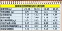 仔猪多少斤小猪料 仔猪一天吃多少料