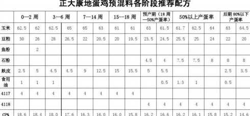 饲料石粉如何添加 饲料用的石粉