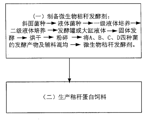 发酵饲料水分计算 国标水分的检测方法
