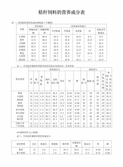 商品饲料主要成分 饲料的成分主要包括什么