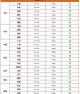 南昌的猪价是多少 2024年12月份生猪价格是多少啊 大猪