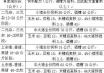 酒糟喂猪饲料配方 酒糟豆渣喂猪怎么发酵