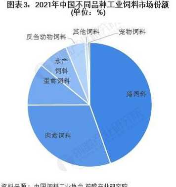 农业饲料海外市场 如何申报农业种植补贴