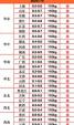 十二猪价还会涨吗 预计十二月份猪价还会上涨吗