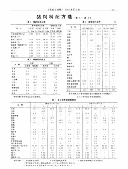 自己猪饲料配方表 自制猪饲料配方大全