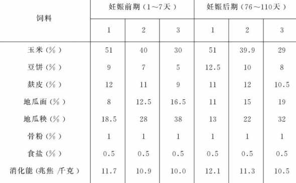 产后母猪饲料配比 母猪的饲料配方