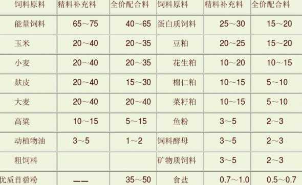 商品兔的饲料配比 兔子饲料配方