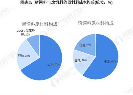 每头猪的饲料成本 我想知道养一头猪到出栏需要的成本是多少净利润是多少