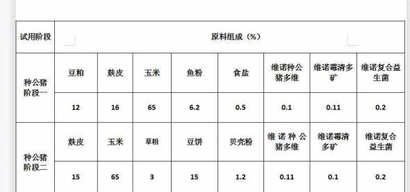 后备公猪饲料配方 猪饲料如何配制