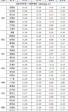 二0一七年仔猪价 2024年仔猪价格
