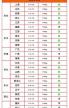 全国哪里猪价最高 全国猪价地图出炉,哪些地区猪肉价格浮动比较大