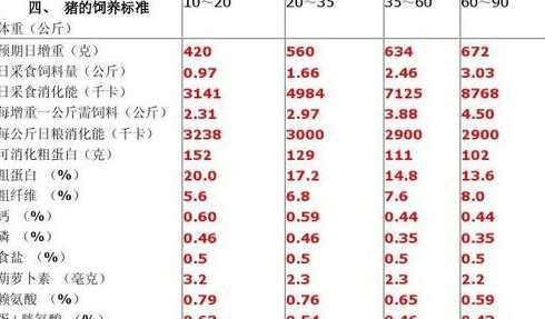 猪饲料比例是多少 猪饲料配方比例计算