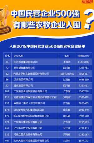 全国猪饲料五百强 2o15年全国猪饲料销量排行