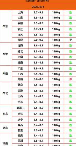 明曰猪价2024 2024年猪价高点在几月份