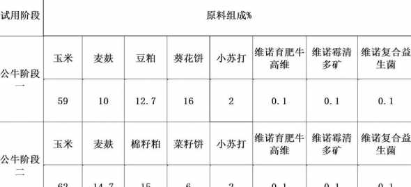 饲料中维生素配方 怎样在饲料中添加维生素