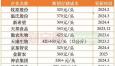 猪饲料46比价格 猪饲料46比什么意思